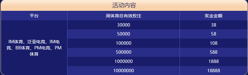 AG亚游体育大闯关